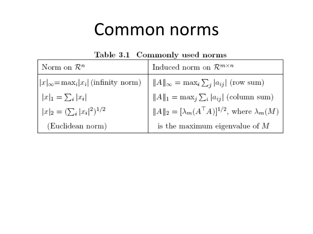 common norms
