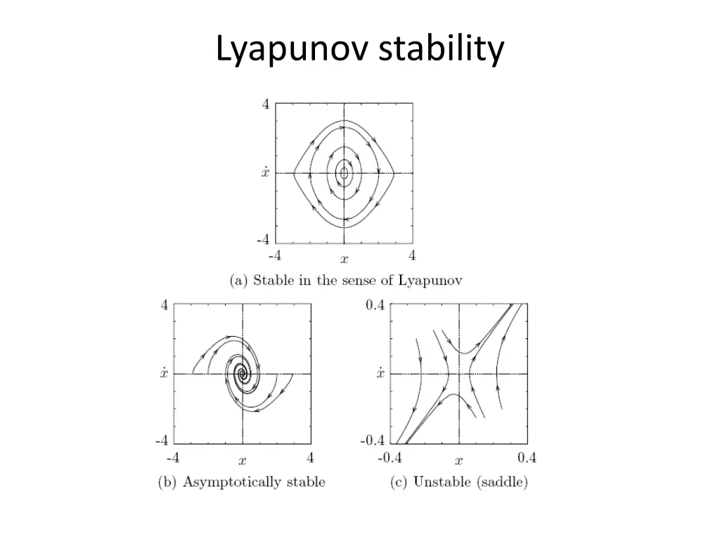 lyapunov stability 2