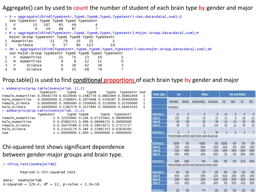 aggregate can by used to count the number