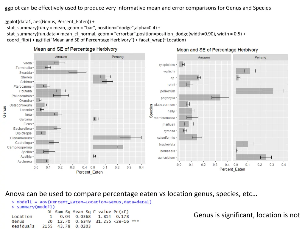 ggplot can be effectively used to produce very