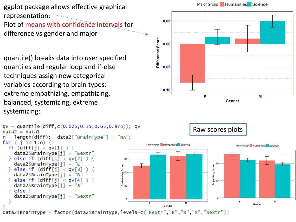 ggplot package allows effective graphical
