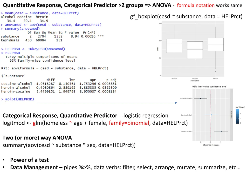 quantitative response categorical predictor