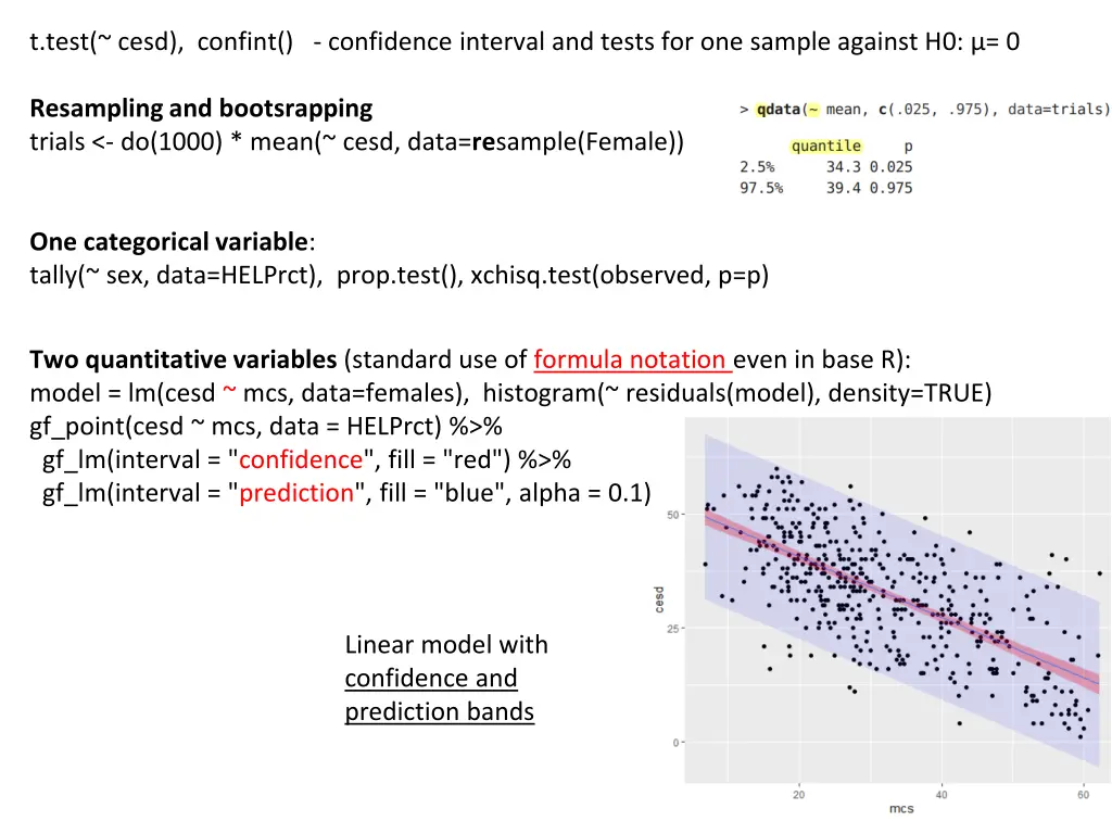 t test cesd confint confidence interval and tests