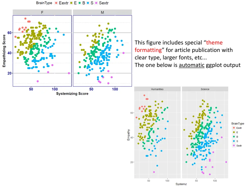 this figure includes special theme formatting