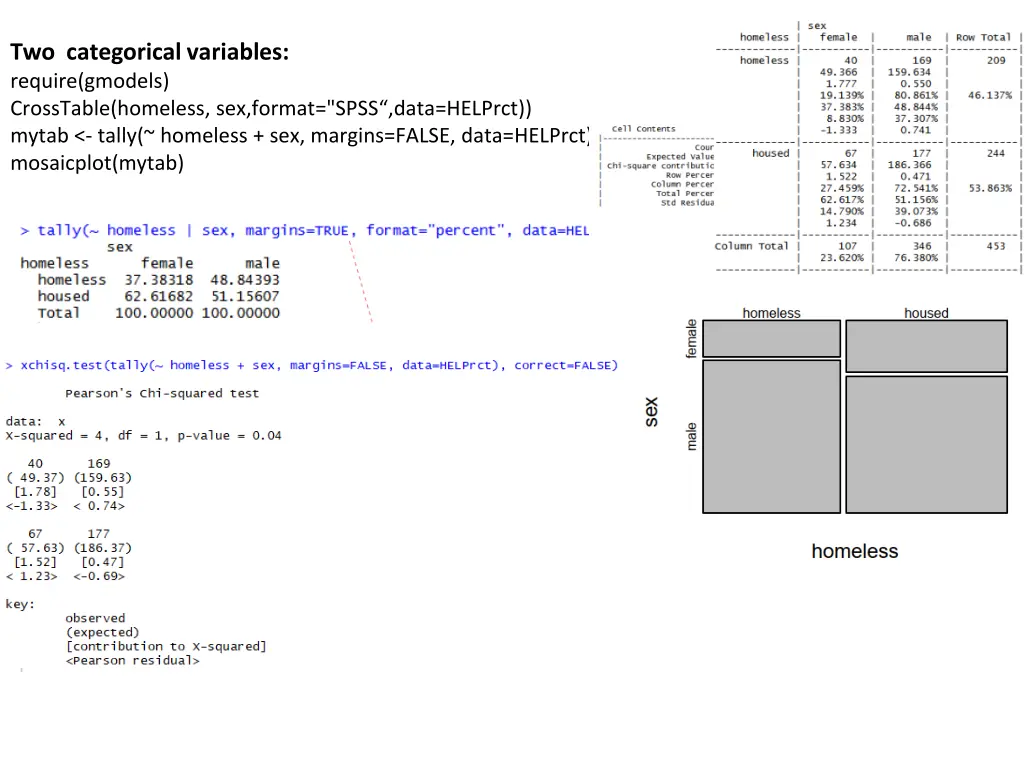 two categorical variables require gmodels