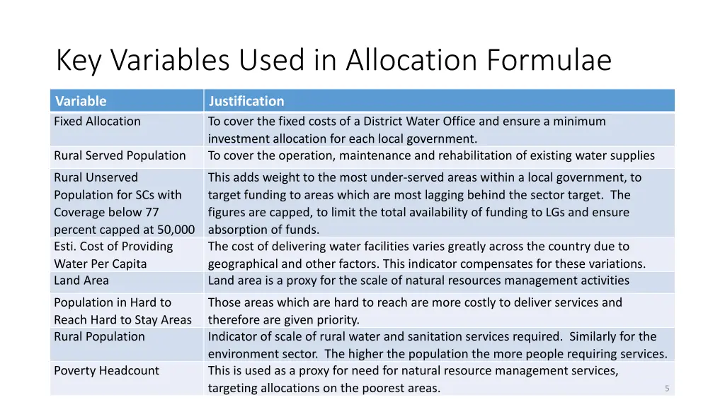 key variables used in allocation formulae