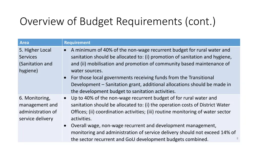 overview of budget requirements cont 1