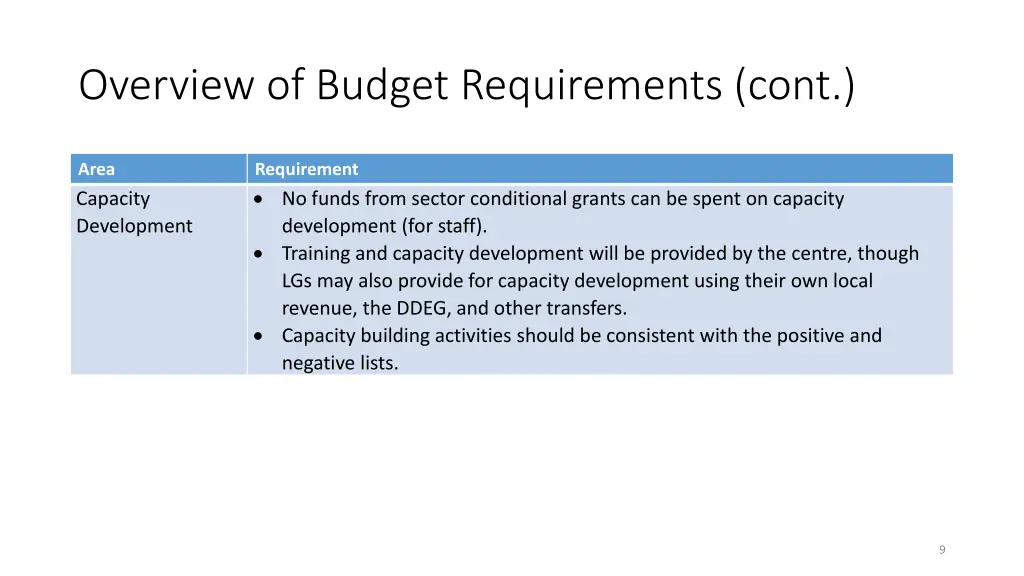 overview of budget requirements cont 2