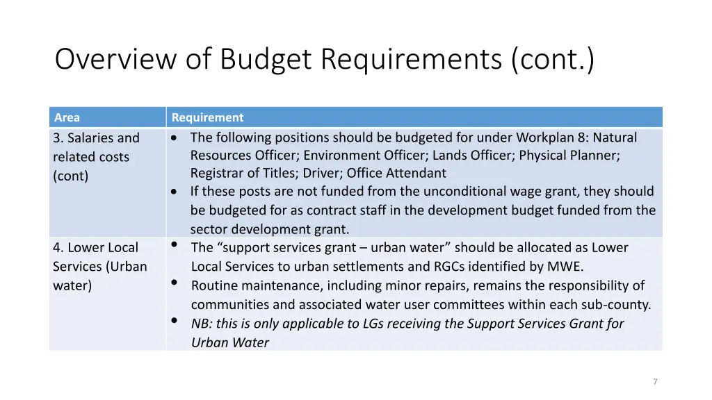overview of budget requirements cont