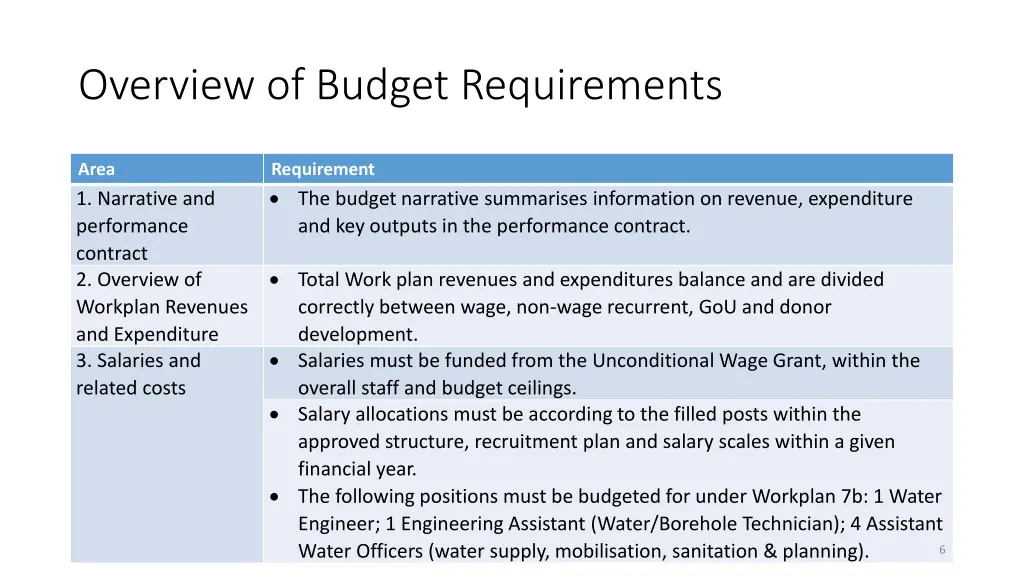 overview of budget requirements