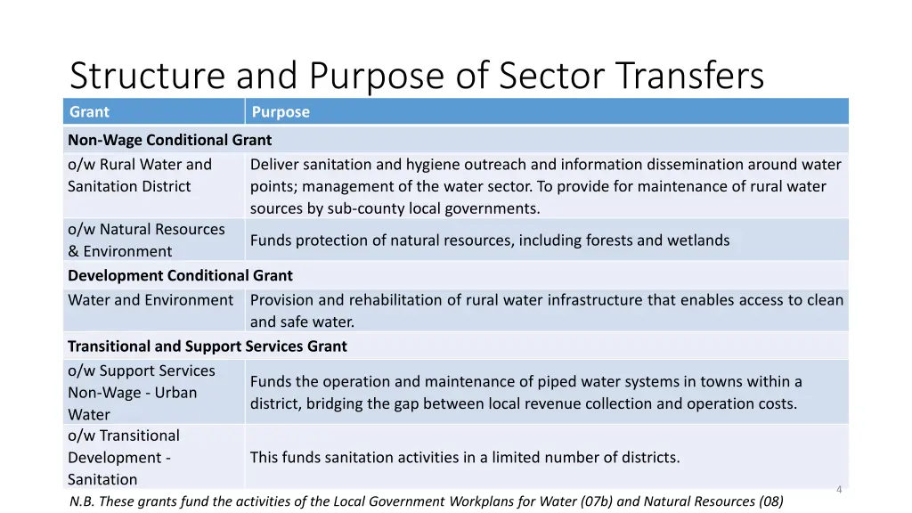 structure and purpose of sector transfers grant