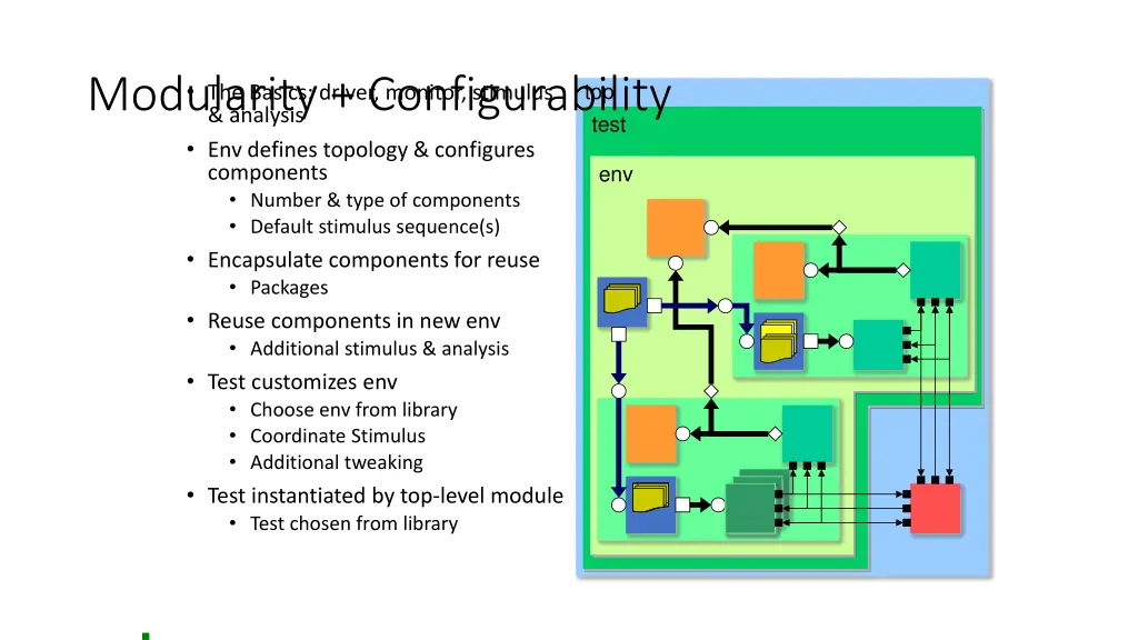 modularity configurability analysis env defines