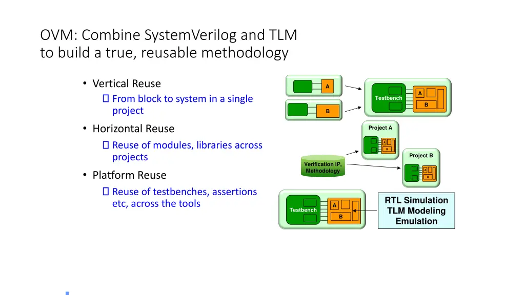 ovm combine systemverilog and tlm to build a true