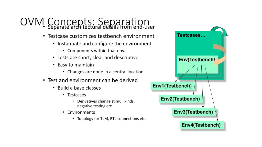 ovm concepts separation separate architectural