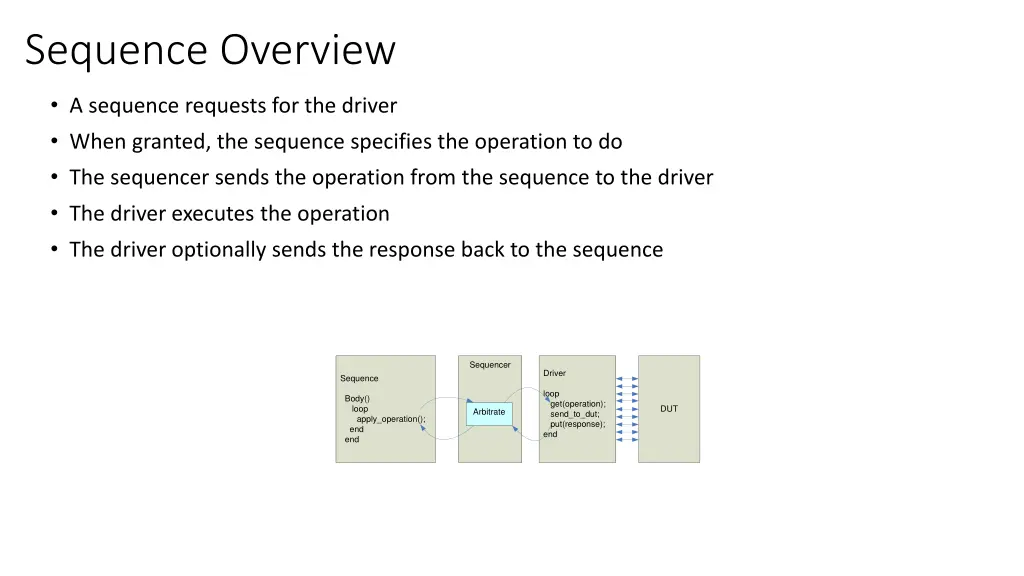 sequence overview
