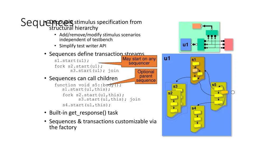 sequences