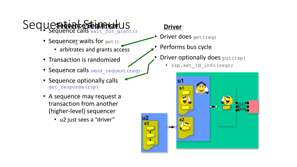 sequential stimulus sequence calls wait for grant