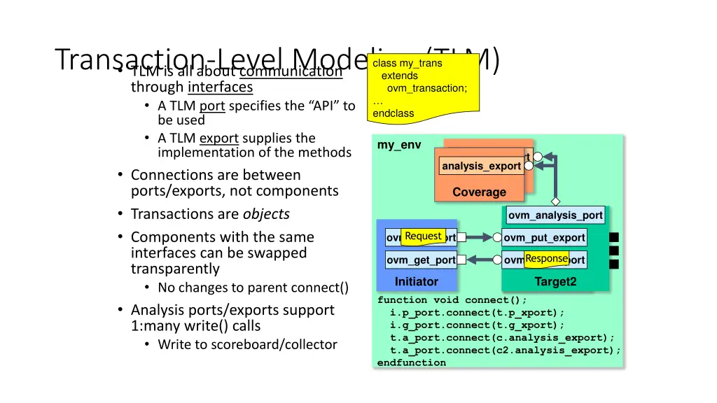 transaction level modeling tlm tlm is all about