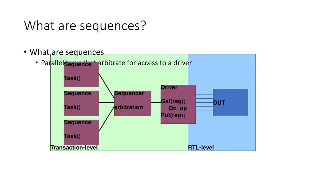 what are sequences