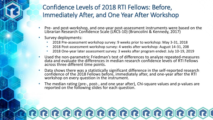 confidence levels of 2018 rti fellows before