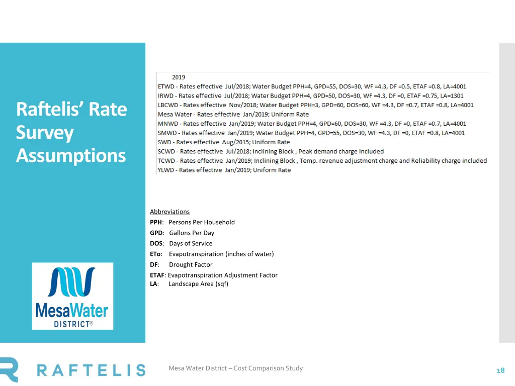 raftelis survey assumptions