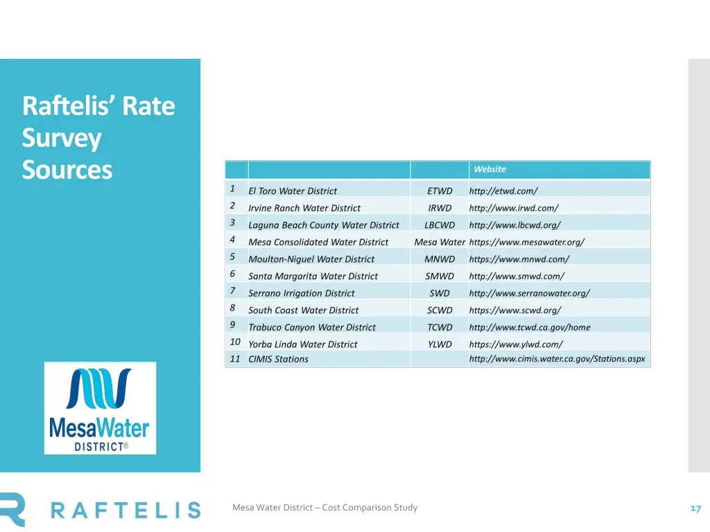 raftelis survey sources