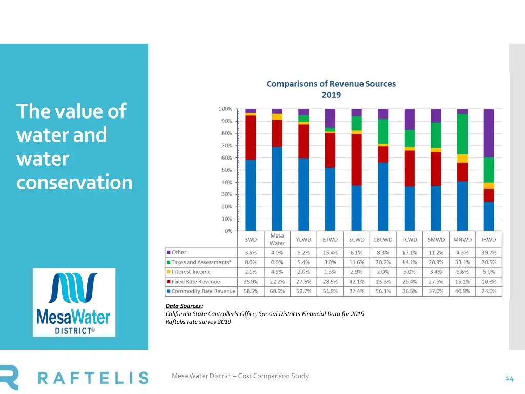 the value of water and water conservation 1