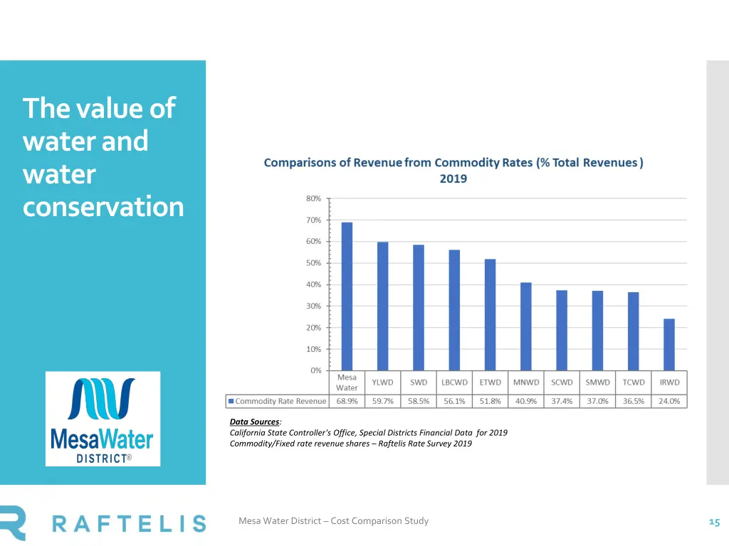 the value of water and water conservation 2