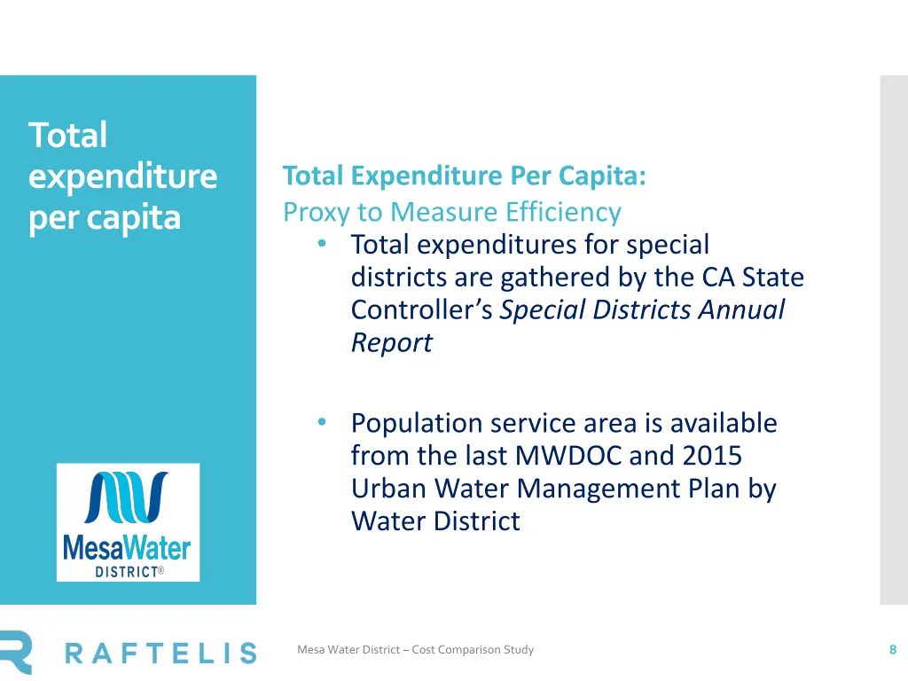 total expenditure per capita