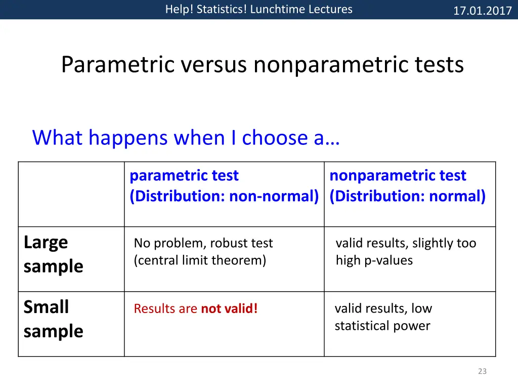 help statistics lunchtime lectures 17
