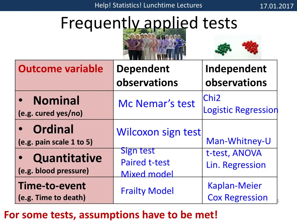 help statistics lunchtime lectures frequently