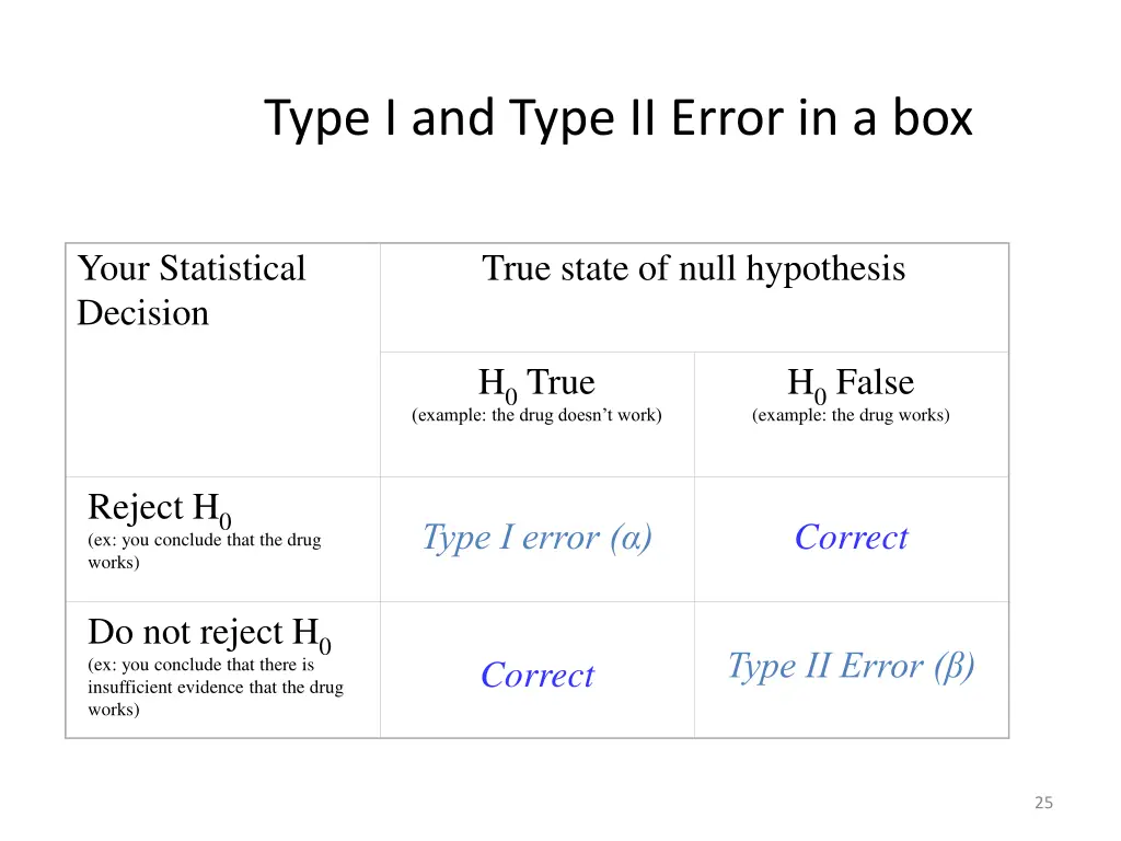 type i and type ii error in a box