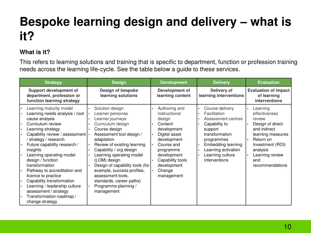 bespoke learning design and delivery what is it