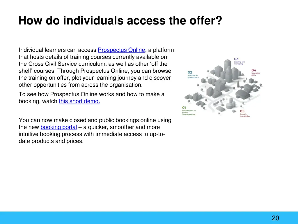 how do individuals access the offer