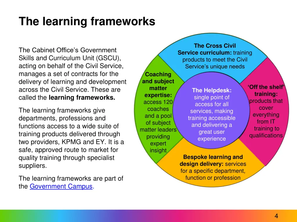 the learning frameworks