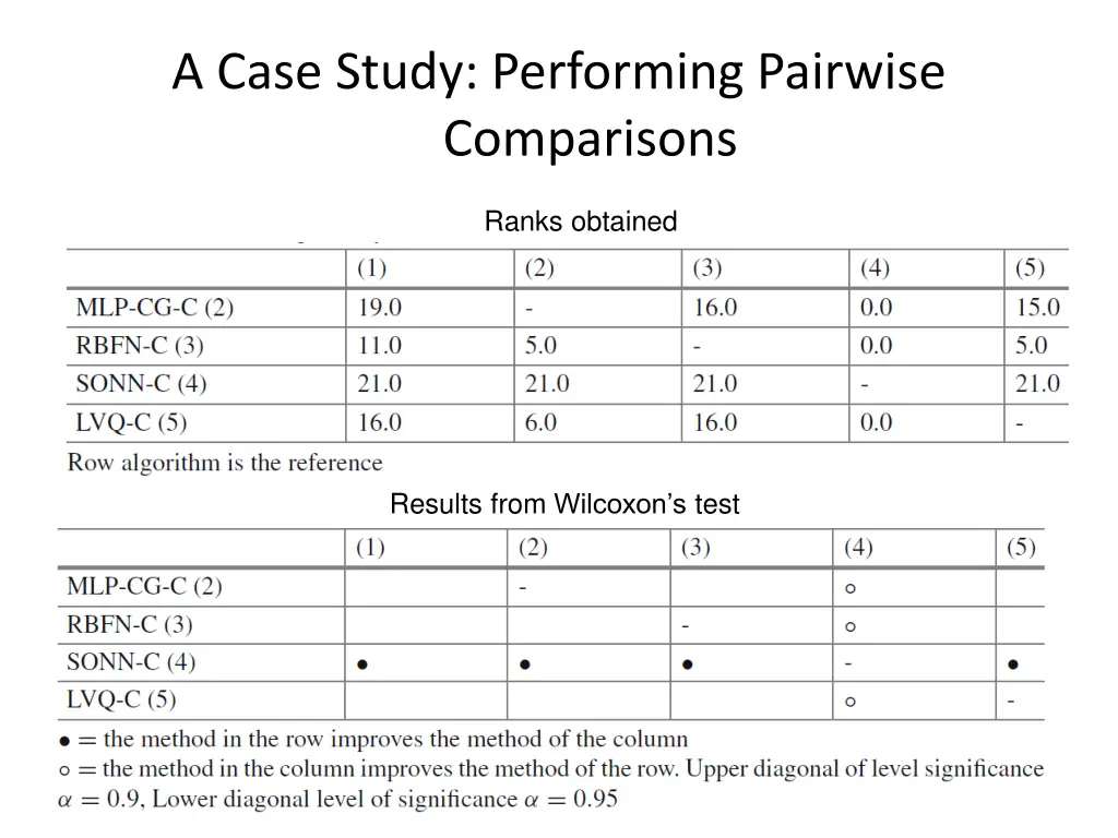 a case study performing pairwise comparisons 1