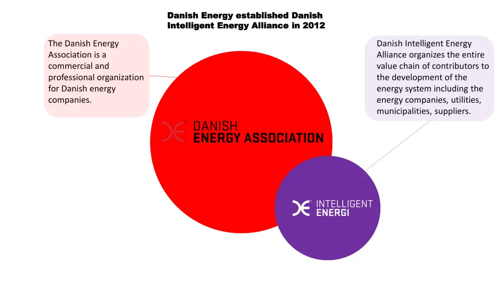 danish energy established danish danish energy