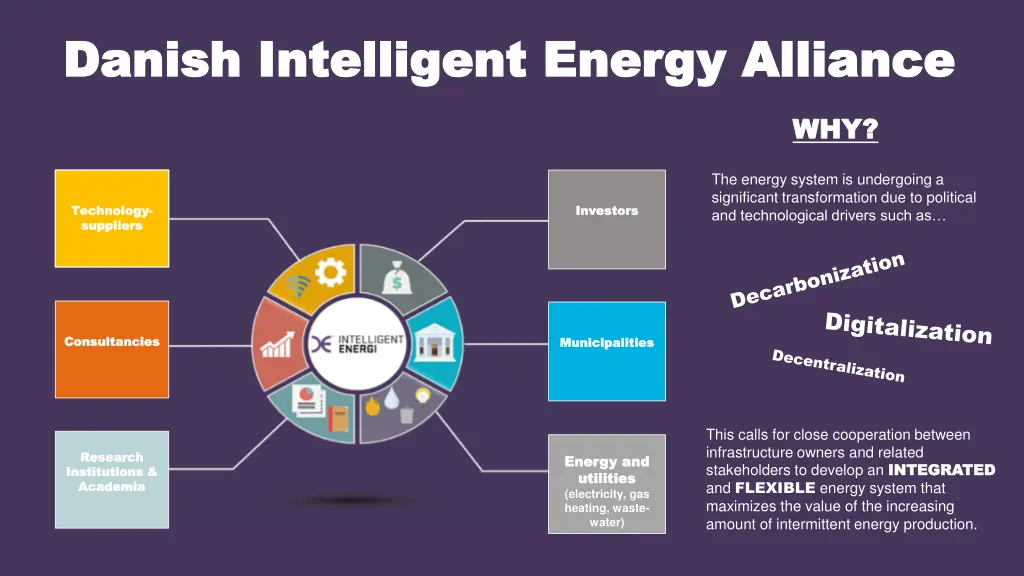 danish intelligent energy alliance danish