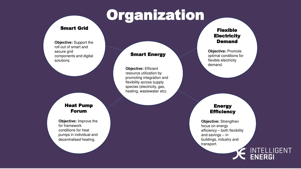 organization organization