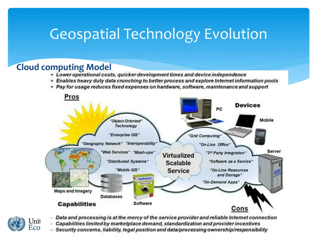 geospatial technology evolution 4