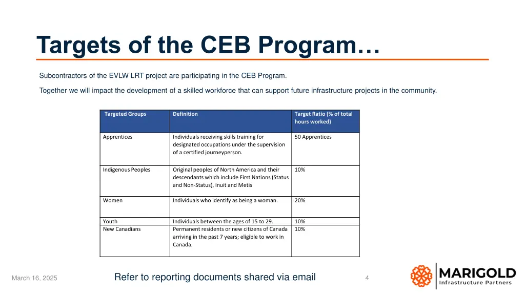 targets of the ceb program