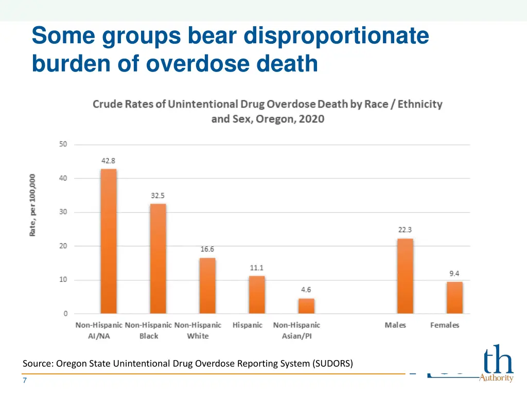 some groups bear disproportionate burden