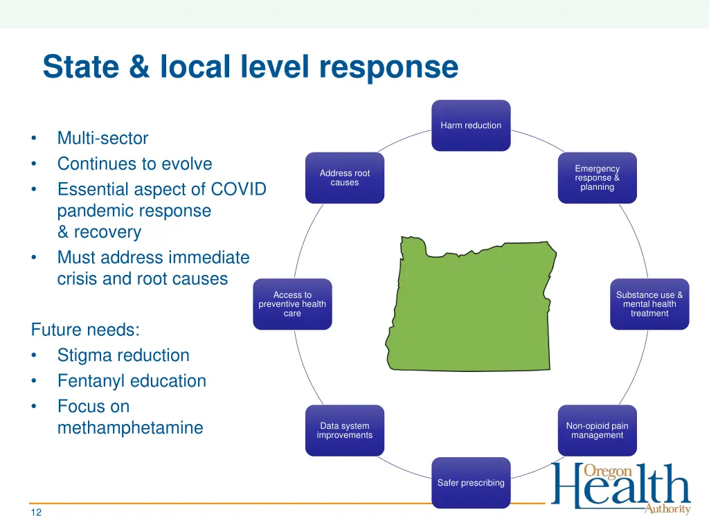 state local level response