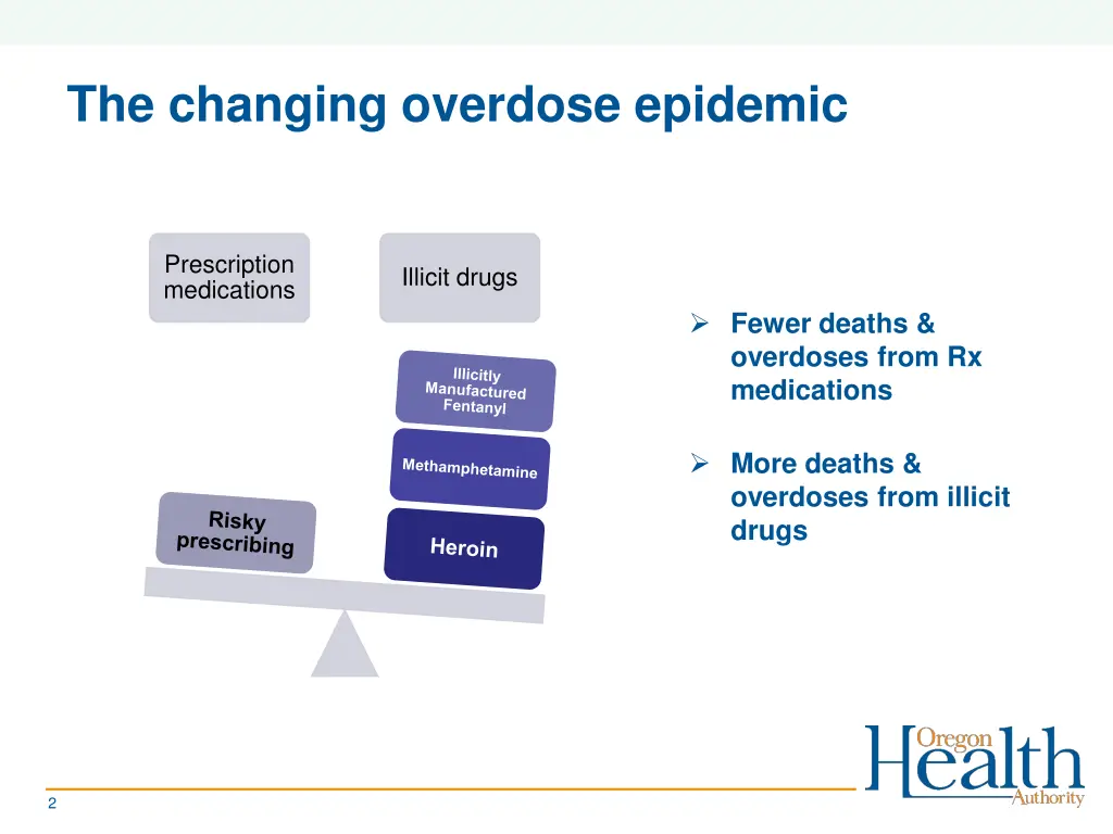 the changing overdose epidemic