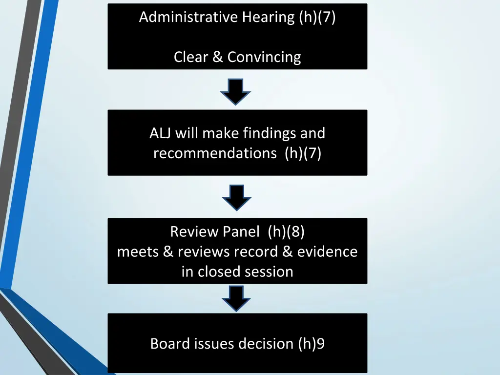 administrative hearing h 7