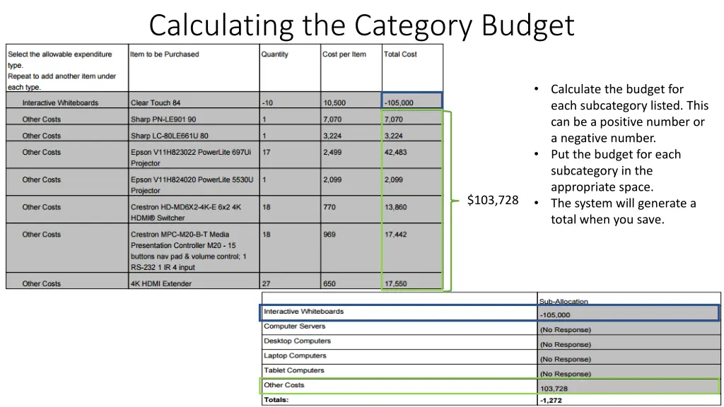 calculating the category budget