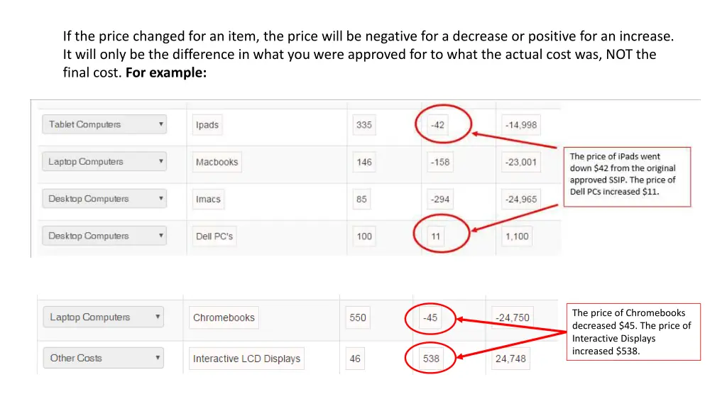 if the price changed for an item the price will