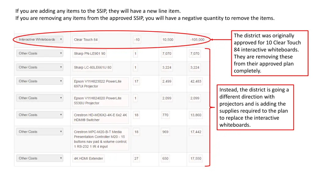 if you are adding any items to the ssip they will