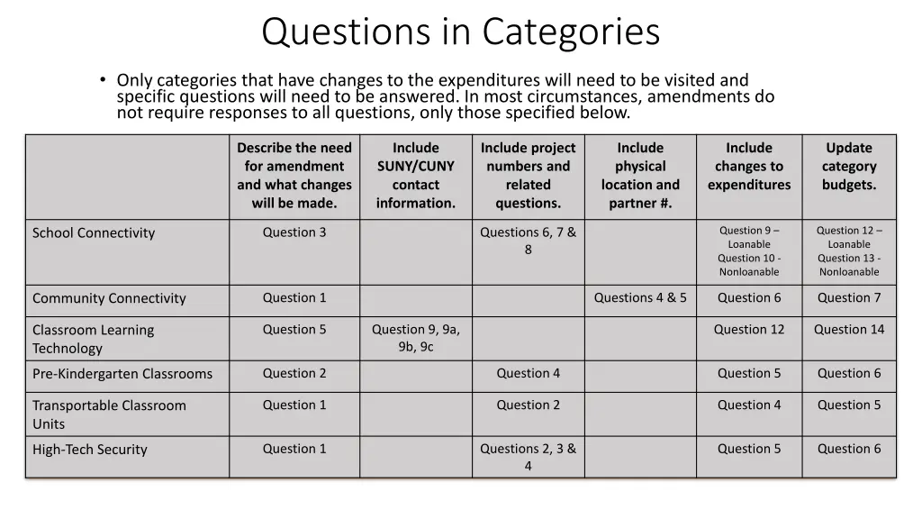 questions in categories