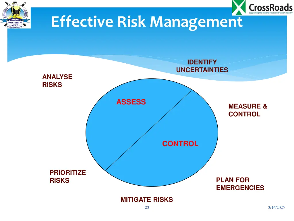 effective risk management